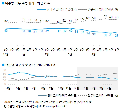 이미지=[한국갤럽]