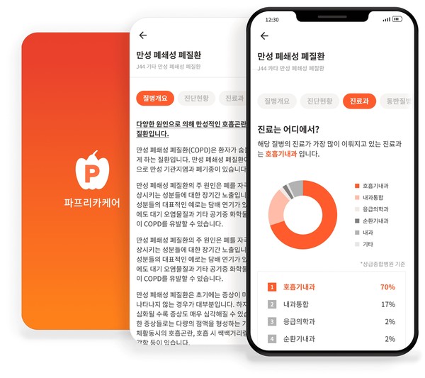 (이미지) 파프리카케어 숨선생 스마트케어 서비스