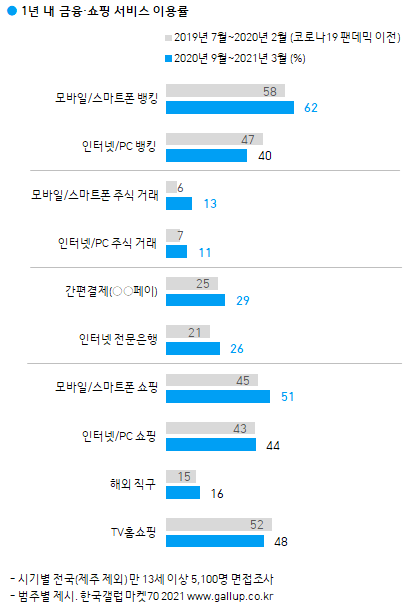 이미지=[한국갤럽]