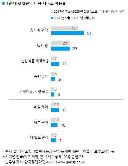이미지=[한국갤럽]