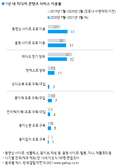 이미지=[한국갤럽]