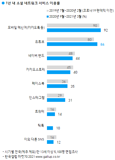 이미지=[한국갤럽]