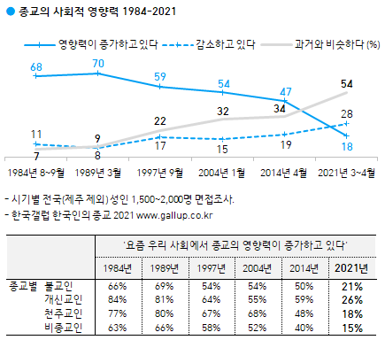 이미지=[한국갤럽]
