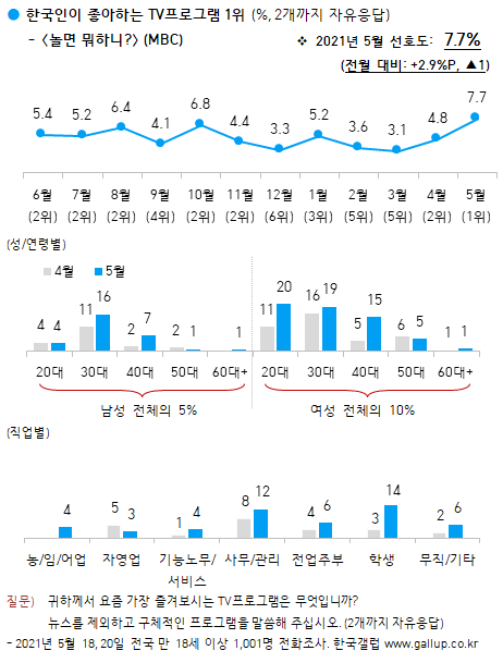 이미지=[한국갤럽]