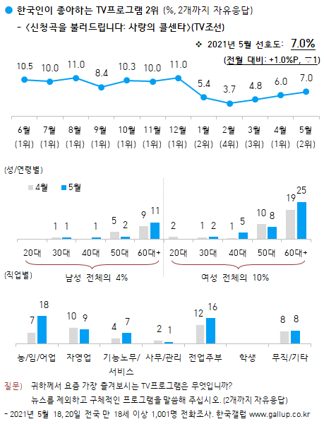 이미지=[한국갤럽]