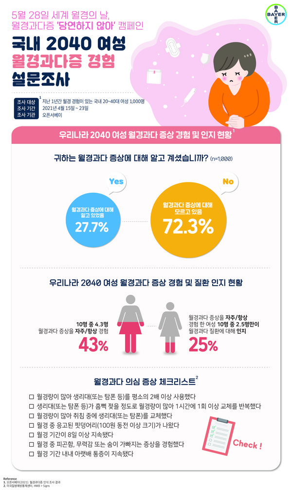 [바이엘 코리아] 세계월경의날_인포그래픽_01