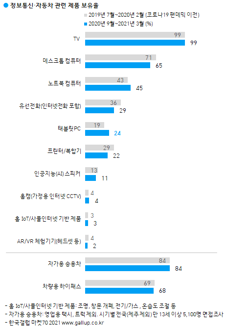 이미지=[한국갤럽]