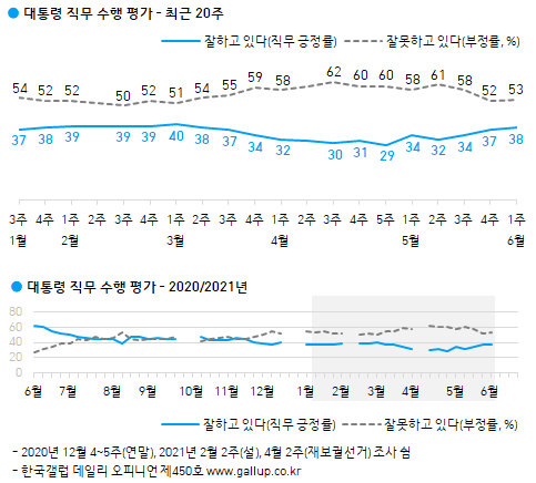 이미지=[한국갤럽]