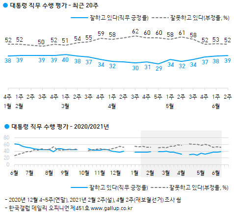 이미지=[한국갤럽]