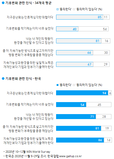 이미지=[한국갤럽]