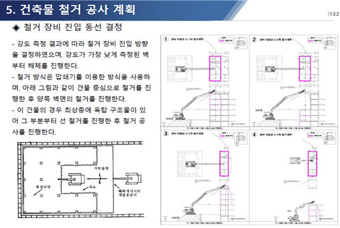 이격거리 유지, 토압방지 격벽설치, 붐 길이 긴 포크레인 