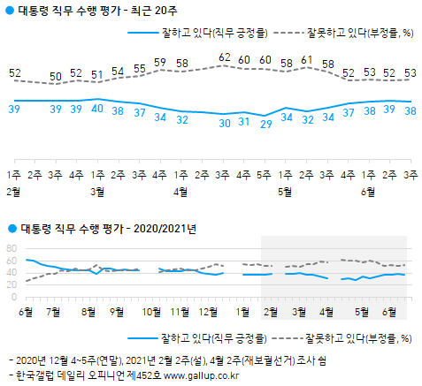 이미지=[한국갤럽]