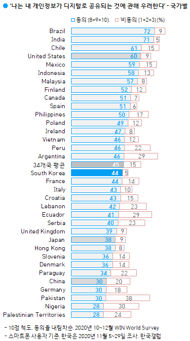 이미지=[한국갤럽]