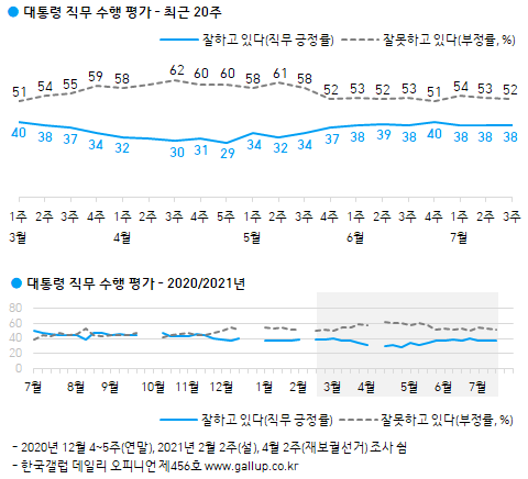 이미지=[한국갤럽]