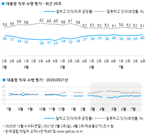 이미지=[한국갤럽]