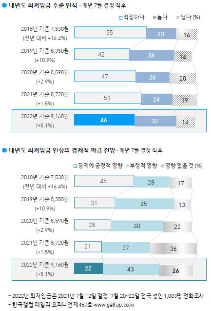 이미지=[한국갤럽]