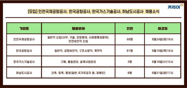 커리어가 발표한 채용 소식