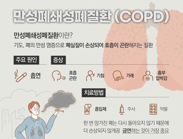 ▲자료=에이치플러스 양지병원 제공