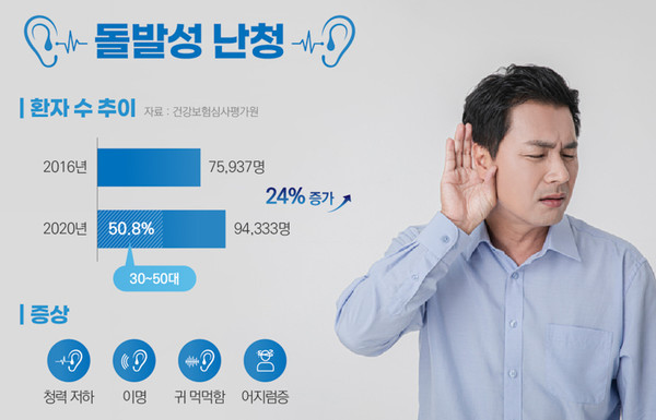 ▲자료=H+ 양지병원 제공