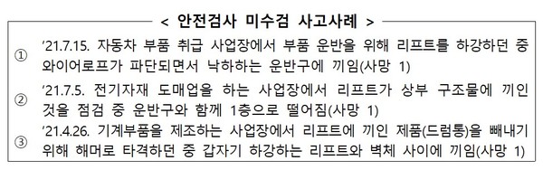 리프트 안전검사 미수검 사고사례