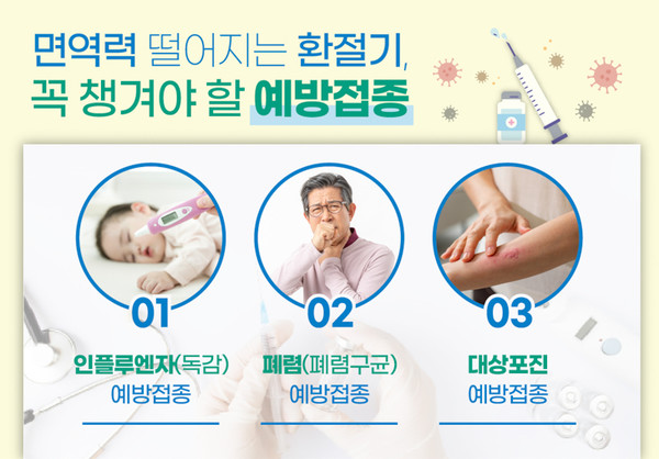 ▲자료=H+ 양지병원