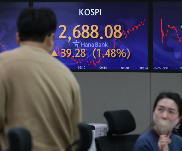 코스피가 전 거래일(2648.80)보다 29.67포인트(1.12%) 오른 2678.47에 개장한 25일 서울 중구 하나은행 딜링룸에서 전광판에 지수가 2688.08로 나타나고 있다. 코스닥은 전 거래일(848.21)보다 16.51포인트(1.95%) 상승한 864.72에, 서울 외환시장에서 원·달러 환율은 전 거래일(1202.4원)보다 2.6원 오른 1205.0원에 거래를 시작했다. 전날 코스피와 코스닥은 러시아의 우크라이나 침공 소식으로 동반 급락해 마감했다. 2022.02.25 / 사진=[뉴시스]