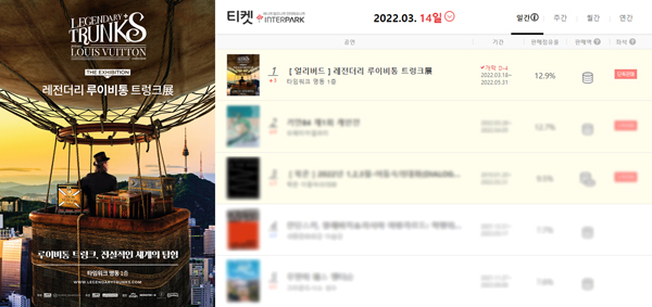 '레전더리 루이비통 트렁크展'