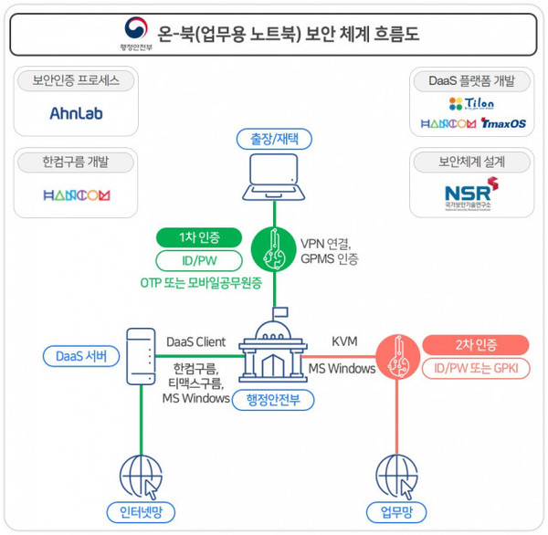 이미지 = 안랩 제공