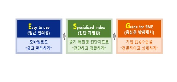 ESG 컨설팅 이미지