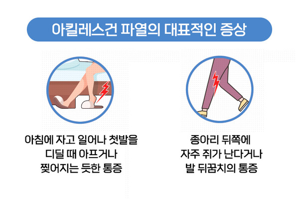 파열의증상