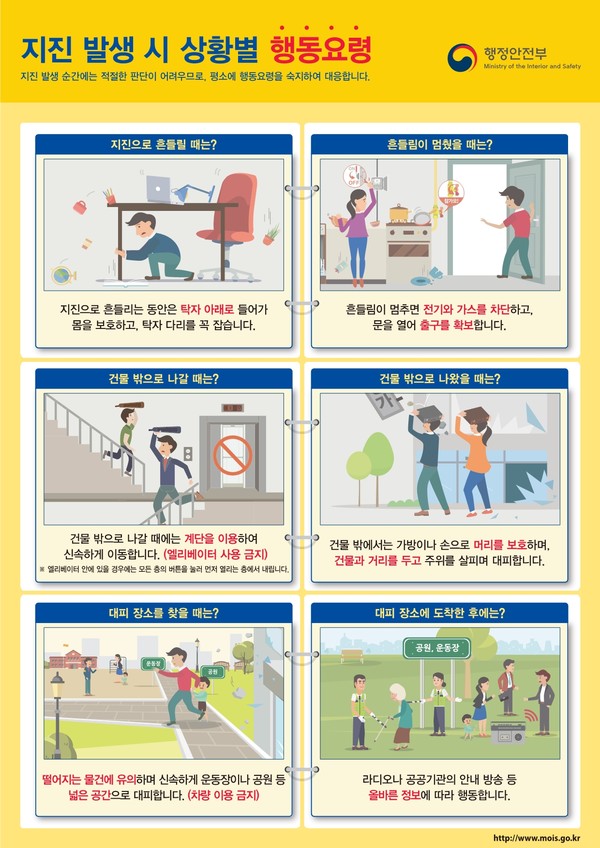 국민지진행동요령