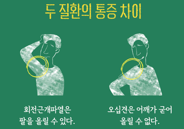 회전근개파열과-오십견의통증차이jpg
