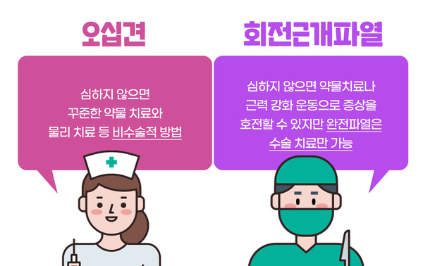 오십견과-회전근개파열-치료의차이