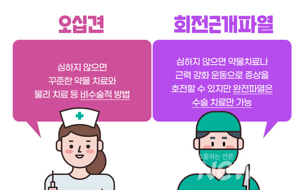 오십견과 회전근개파열의 차이 