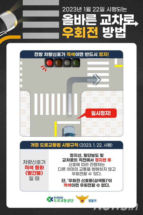 올바른 교차로 우회전 방법(도로교통공단 제공)