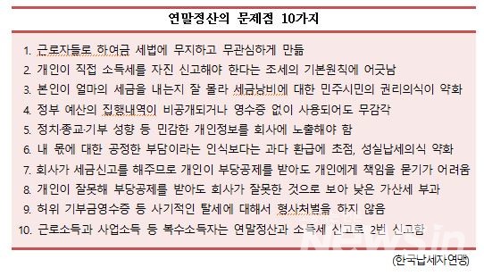 한국납세자연맹, 연말정산의 문제점 10가지 