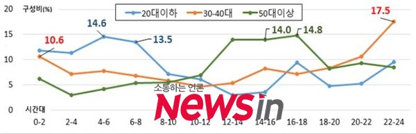 봄철 졸음운전 교통사고 구성비 