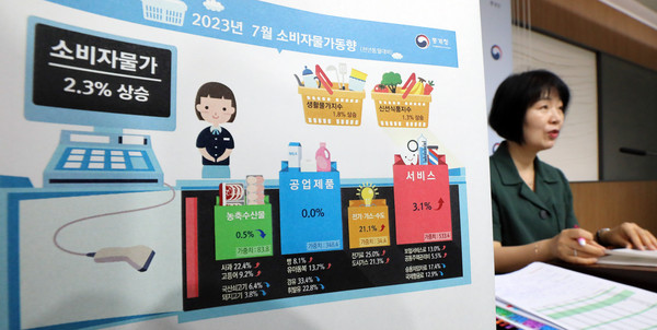 김보경 통계청 경제동향통계심의관이 2일 세종시 정부세종청사에서 2023년 7월 소비자물가동향을 발표하고 있다. 지난달 소비자물가는 2.3% 오르며 두 달 연속 2%대 상승률을 기록했다. 2023.08.02.