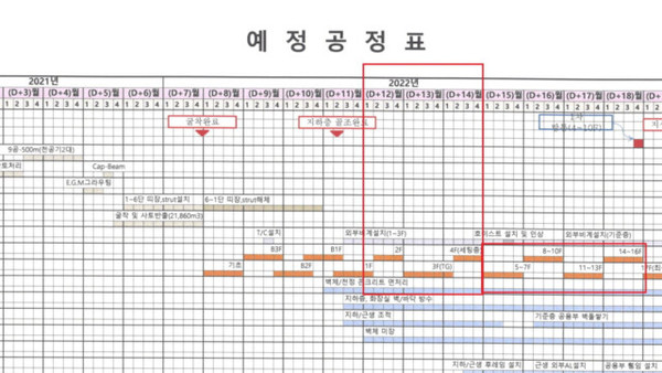 ​해당 오피스텔 시공사의 공정진행 웹사이트에 기재된 정보에 따르면 작업일 기준 평균 6일 1개 층이 타설된 것으로 확인됐다. (자료=뉴스필드 제공)2022년 D+12월에는 한달에 2층, D+13월에는 한달에 3층 등 한달에 한개 층을 타설하겠다고 계획됐었다. D+15월~D+16월은 2달에 5~7층 등 2달에 3개 층을 타설하겠다고 계획됐었다. 그런데 이 계획과 달리 1주일에 한 개 층을 타설, 지난 7월 말 각 동 16층과 17층 전 층을 타설 완료한 것으로 확인됐다.(자료=뉴스필드 제공)