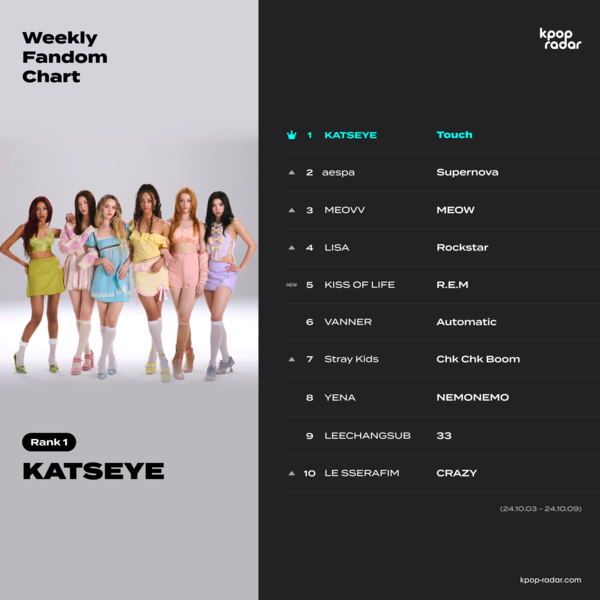 KPOPRadar-2024-Week41_[사진 스페이스오디티]