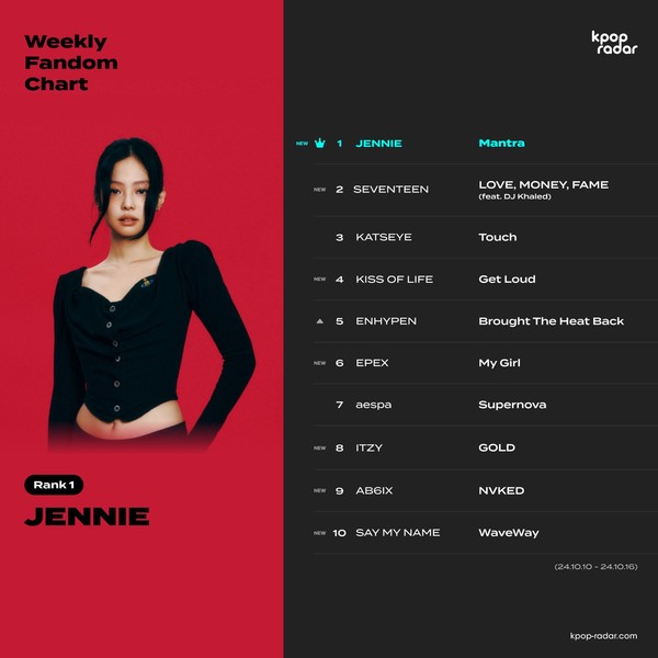 10월 3주차 케이팝레이더_[사진 스페이스오디티] 