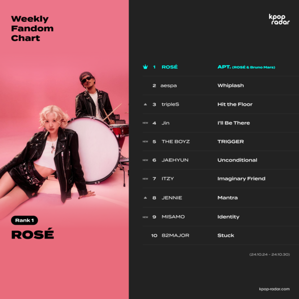 케이팝레이더 차트 44주차_[사진 스페이스오디티]