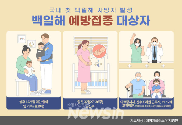 ▲자료=H+ 양지병원 제공