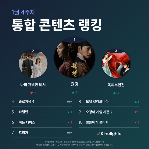 OTT 콘텐츠 통합 검색 플랫폼 키노라이츠