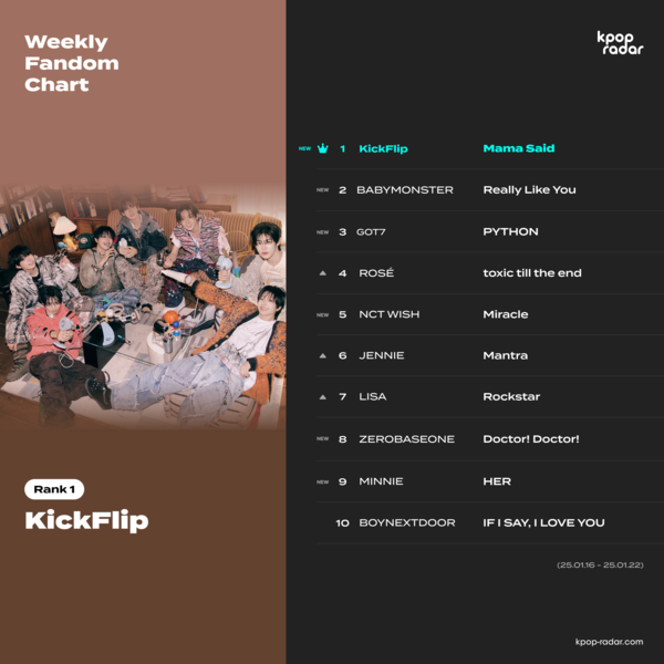 1월 4주차 케이팝레이더 킥플립  [사진 스페이스오디티]