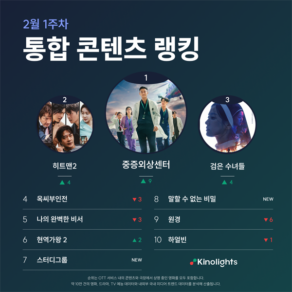 키노라이츠 2월 1주차(1/27~2/2) 통합 콘텐츠