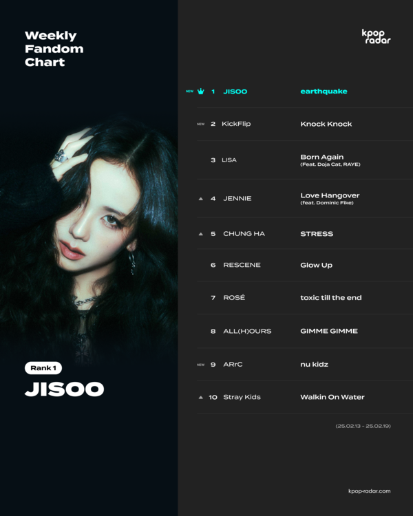 2월 3주차 케이팝레이더 지수_[사진 스페이스오디티] 