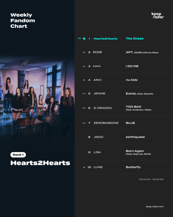 2월 4주차 케이팝레이더 '하츠투하츠'_[사진 스페이스오디티]