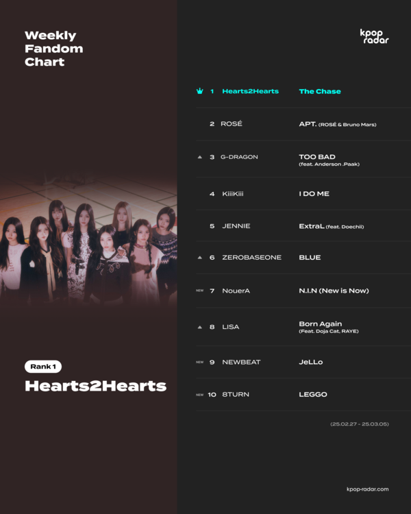 3월 1주차 케이팝레이더 하츠투하츠_[사진 스페이스오디티]