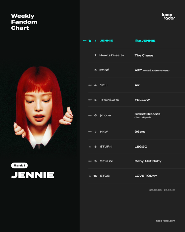 케이팝레이더 3월 2주차 '제니'_[사진 = 스페이스오디티]